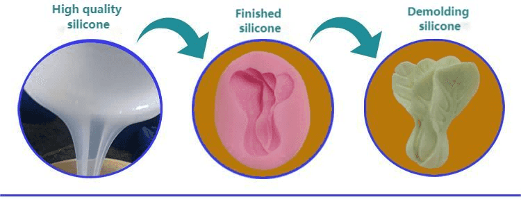 Industrial-grade mold silicone 